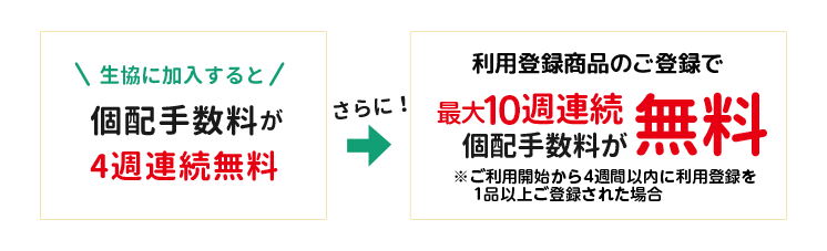 生協に加入すると個配手数料が4週連続無料
